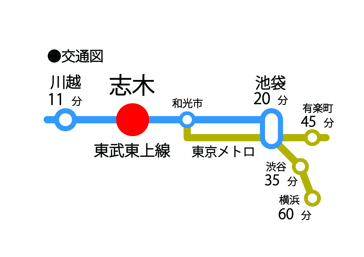 志木ってどこ 志木市観光協会